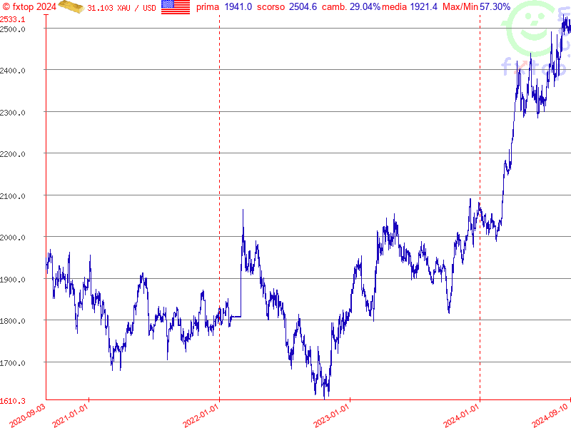 clicca per ingrandire di più