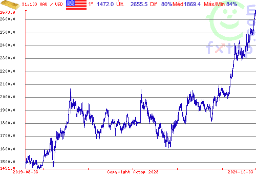 Clique para ampliar o gráfico