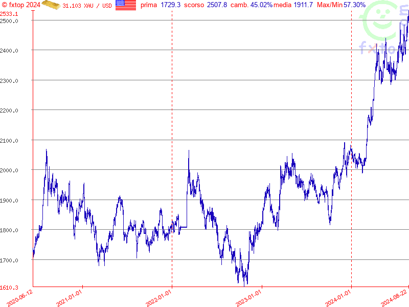 clicca per ingrandire di più