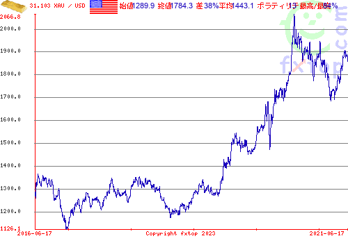 クリックすると、グラフを拡大表示できます。