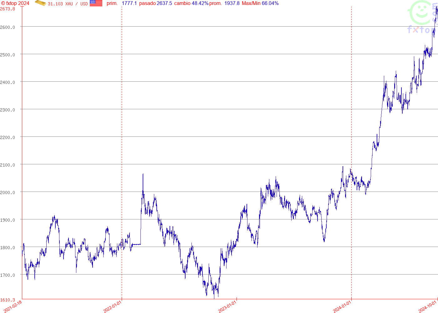 Haga clic aquí para reducir la