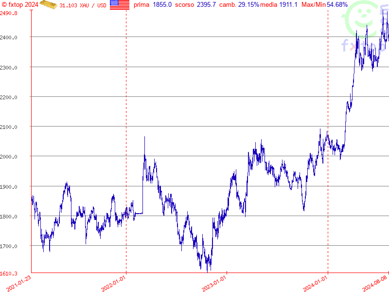 clicca per ingrandire di più