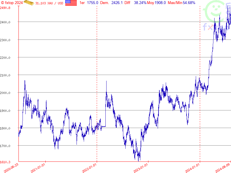 Cliquez pour agrandir encore plus