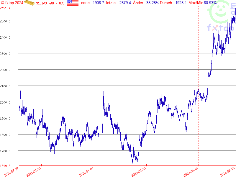 Hier klicken um mehr zu vergrößern