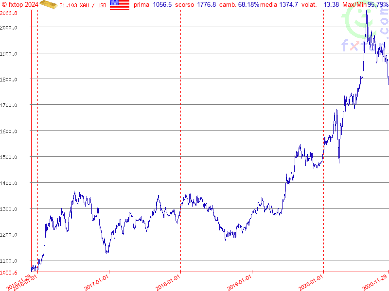 clicca per ingrandire di più