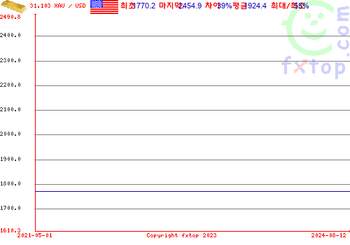 그래픽을 확대하려면 클릭하세요