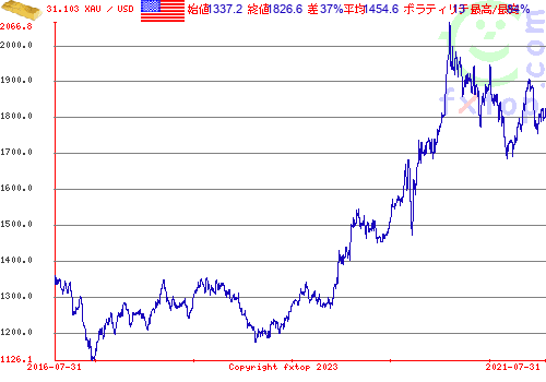 クリックすると、グラフを拡大表示できます。