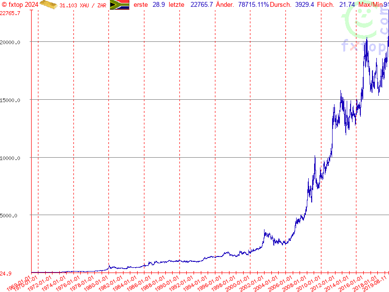 Hier klicken um mehr zu vergrößern