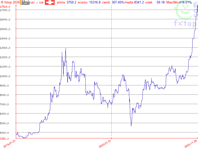 clicca per ingrandire di più