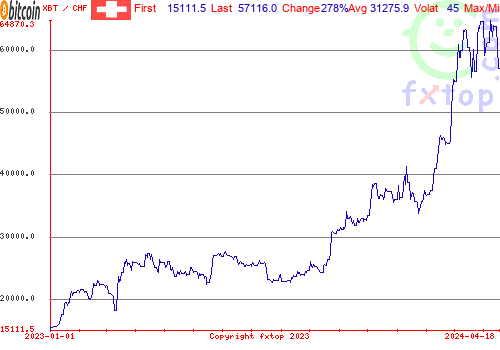 historical graph, click to enlarge