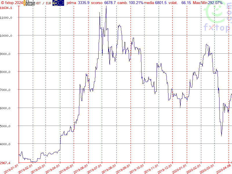 clicca per ingrandire di più