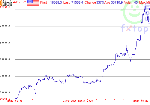 historical graph, click to enlarge