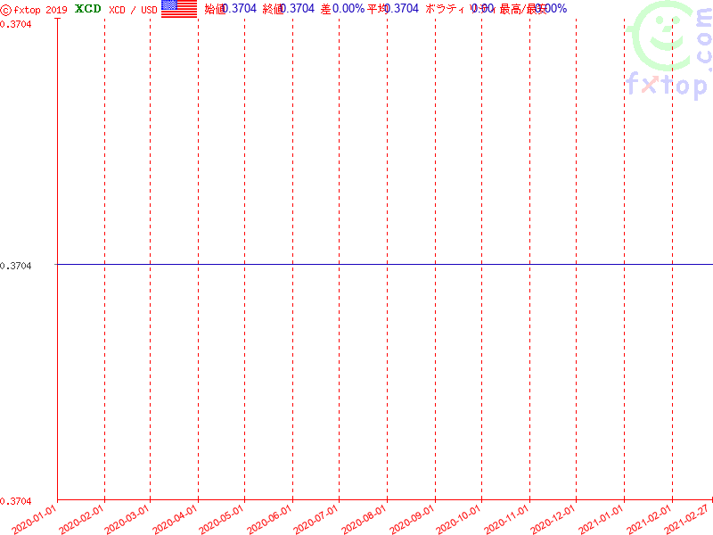 クリックするとさらに拡大します