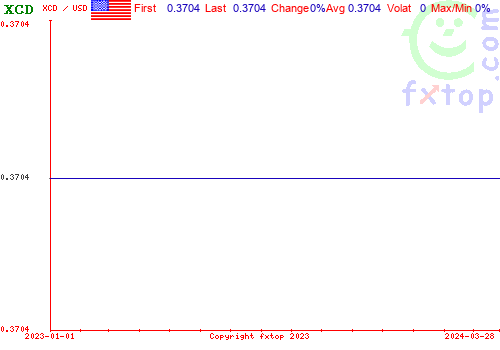 historical graph, click to enlarge