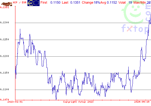 historical graph, click to enlarge