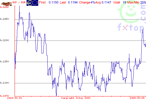 historical graph, click to enlarge