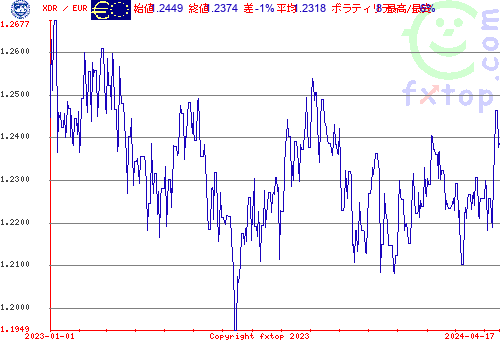 履歴グラフ、クリックすると拡大します。