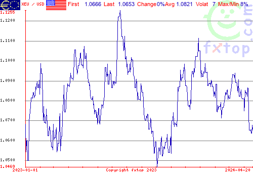 historical graph, click to enlarge