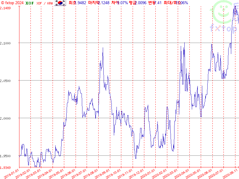 보다 더 확대하려면 클릭하세요