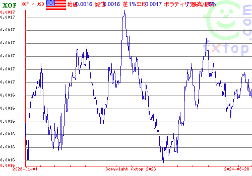 履歴グラフ、クリックすると拡大します。