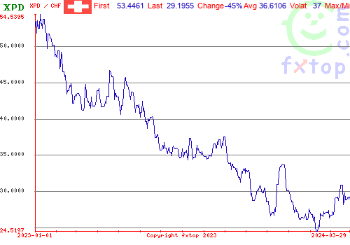 historical graph, click to enlarge