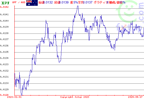 履歴グラフ、クリックすると拡大します。