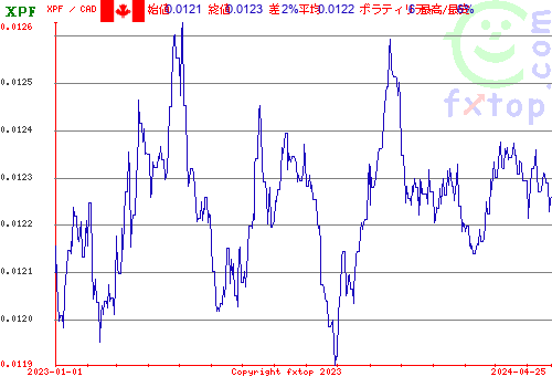 履歴グラフ、クリックすると拡大します。