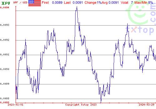 historical graph, click to enlarge