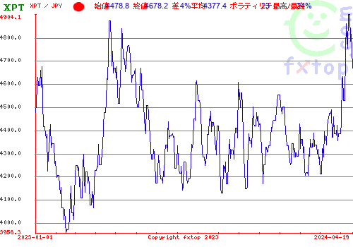 履歴グラフ、クリックすると拡大します。