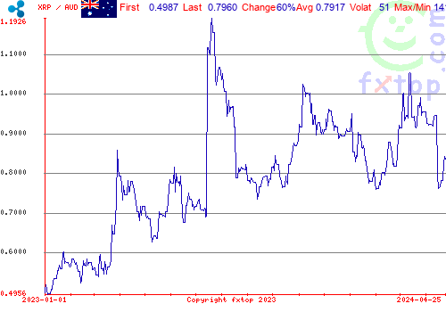 historical graph, click to enlarge