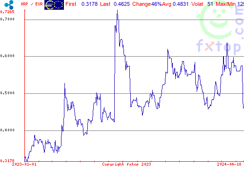 historical graph, click to enlarge