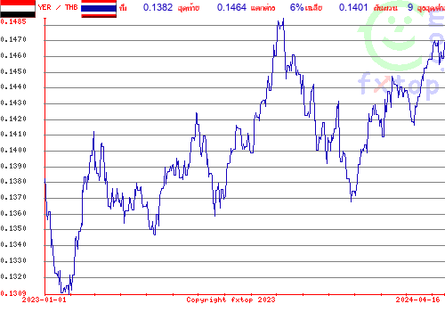 กราฟิกในอดีต, กดคลิกเพื่อขยายขนาด