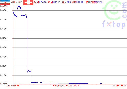 クリックすると、グラフを拡大表示できます。