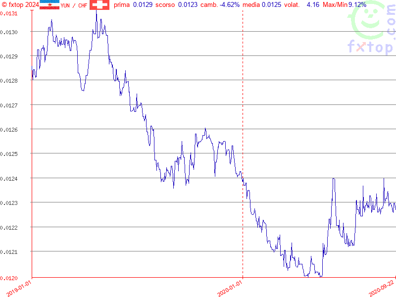 clicca per ingrandire di più