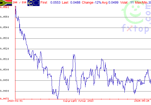 historical graph, click to enlarge