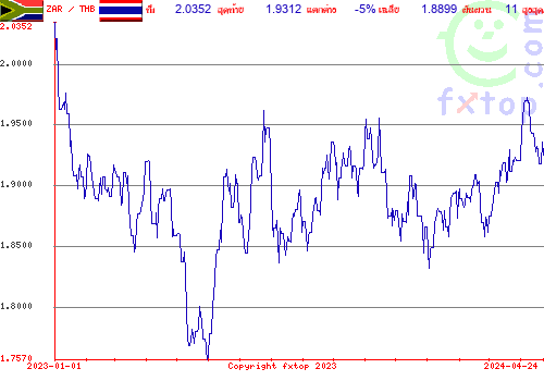 กราฟิกในอดีต, กดคลิกเพื่อขยายขนาด