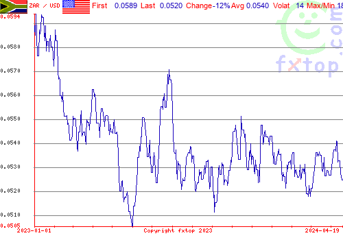 historical graph, click to enlarge