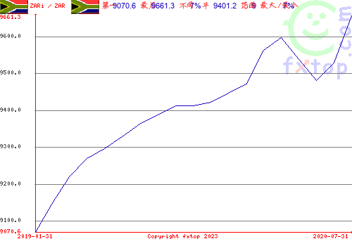 点击放大图表