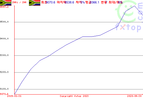 그래픽을 확대하려면 클릭하세요