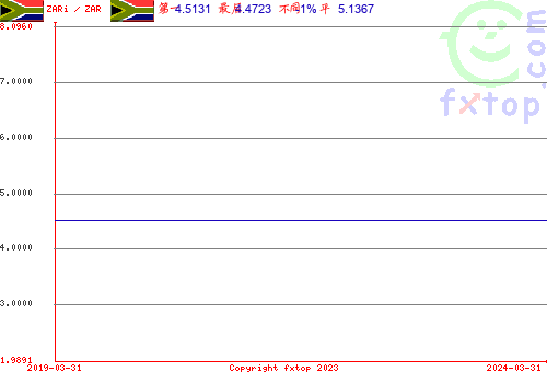 点击放大图表