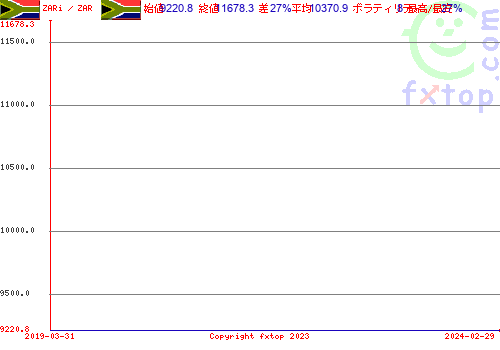 クリックすると、グラフを拡大表示できます。