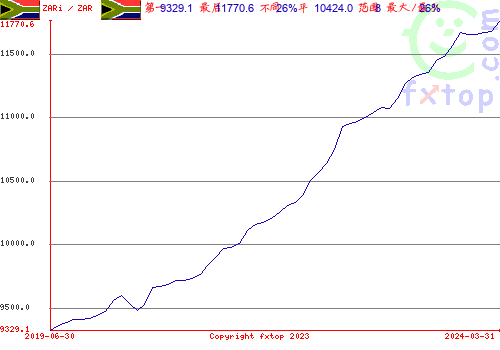 点击放大图表