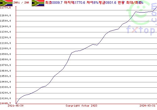 그래픽을 확대하려면 클릭하세요