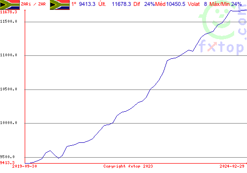 Clique para ampliar o gráfico