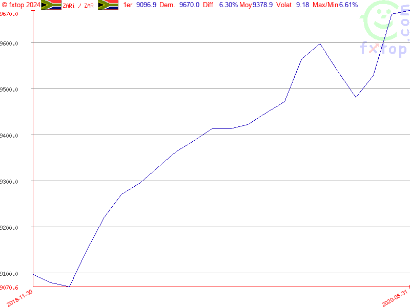 Cliquez pour agrandir encore plus