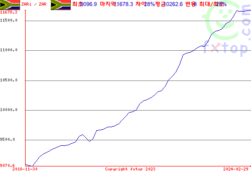 그래픽을 확대하려면 클릭하세요