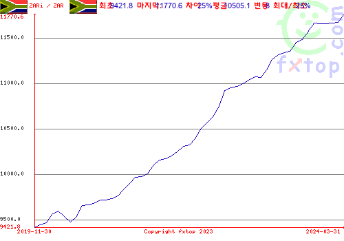 그래픽을 확대하려면 클릭하세요