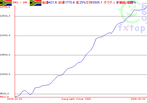 クリックすると、グラフを拡大表示できます。