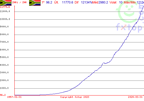 Clique para ampliar o gráfico