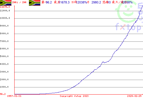 点击放大图表